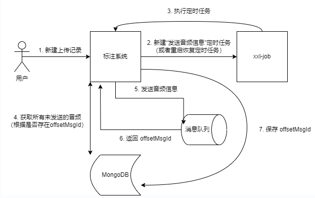 仅步骤一.png