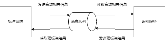 预标注业务.png